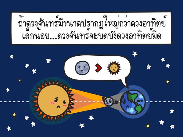 สุริยุปราคา สุริยุปราคา