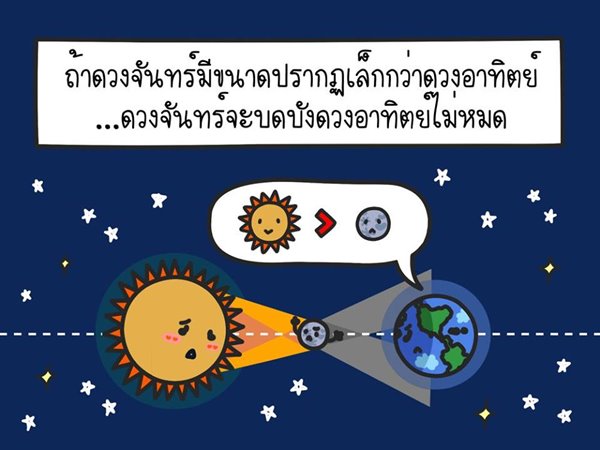 สุริยุปราคา สุริยุปราคา