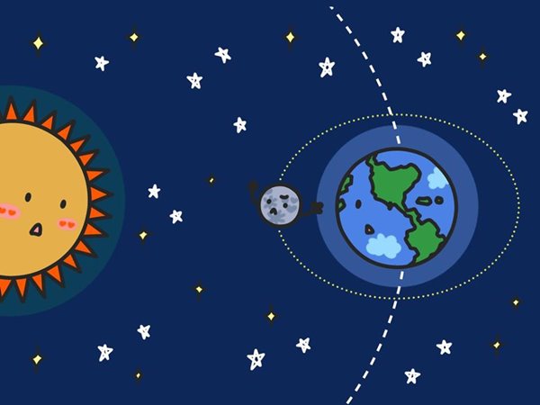 สุริยุปราคา สุริยุปราคา