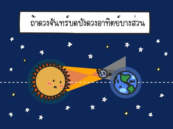 สุริยุปราคา สุริยุปราคา