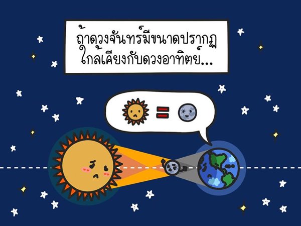 สุริยุปราคา สุริยุปราคา