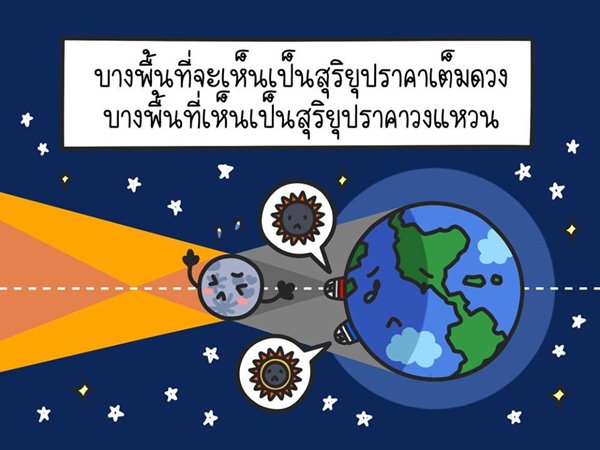 สุริยุปราคา สุริยุปราคา