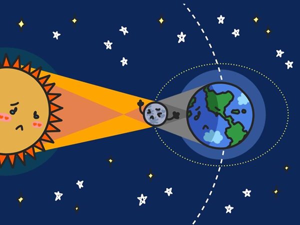 สุริยุปราคา สุริยุปราคา