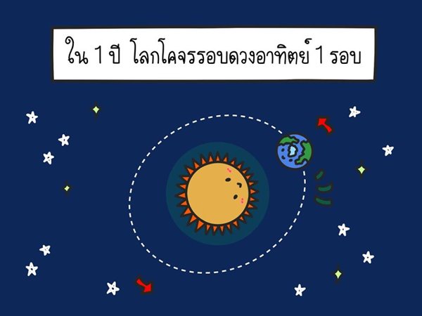 สุริยุปราคา สุริยุปราคา