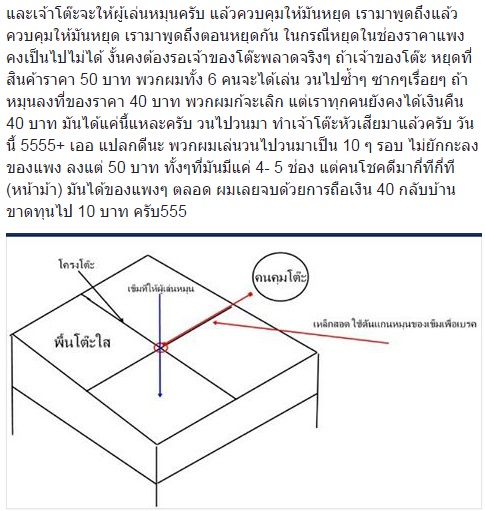กลโกงวงล้อเสี่ยงดวง กลโกงวงล้อเสี่ยงดวง