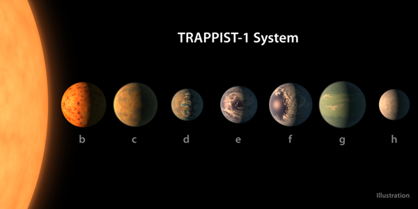 ชื่อระบบสุริยะ TRAPPIST-1 แท้จริงแล้วมาจากชื่อเบียร์ ชื่อระบบสุริยะ TRAPPIST-1 แท้จริงแล้วมาจากชื่อเบียร์