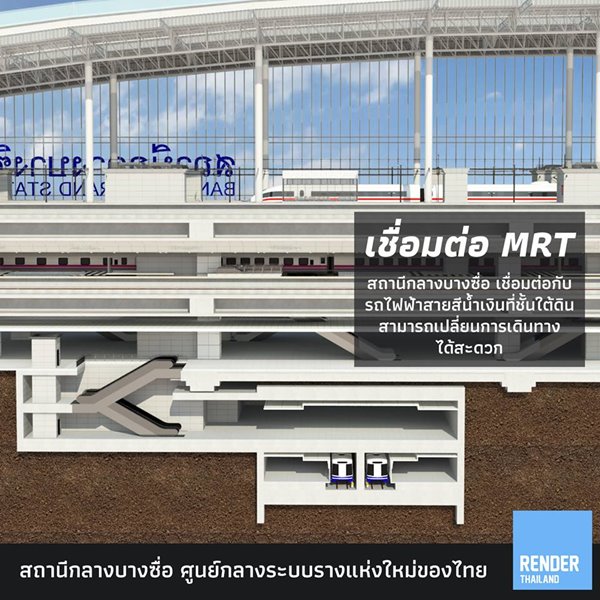 สถานีรถไฟกลางบางซื่อ สถานีรถไฟกลางบางซื่อ
