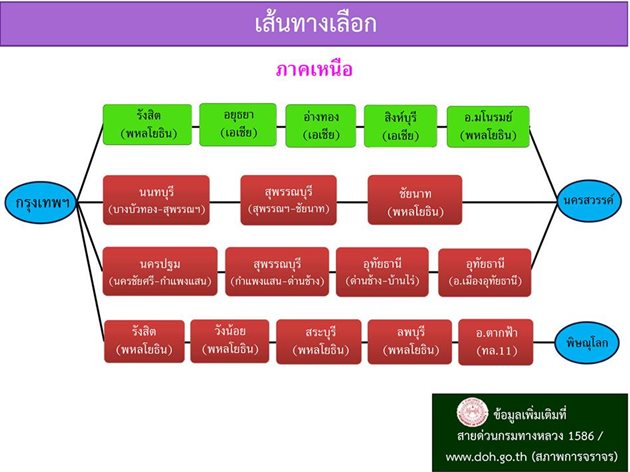 เส้นทางเลี่ยงจราจร หนีรถติดช่วงสงกรานต์ 2560 เส้นทางเลี่ยงจราจร หนีรถติดช่วงสงกรานต์ 2560
