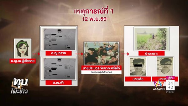 คดีรุมโทรมในร้านเกม คดีรุมโทรมในร้านเกม