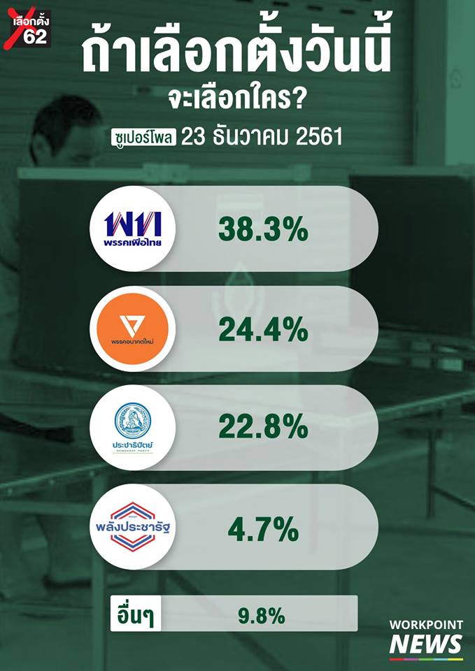 เลือกตั้ง 2562 เลือกตั้ง 2562