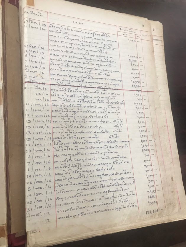 หลวงพ่อคูณ หลวงพ่อคูณ