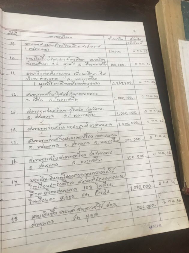 หลวงพ่อคูณ หลวงพ่อคูณ