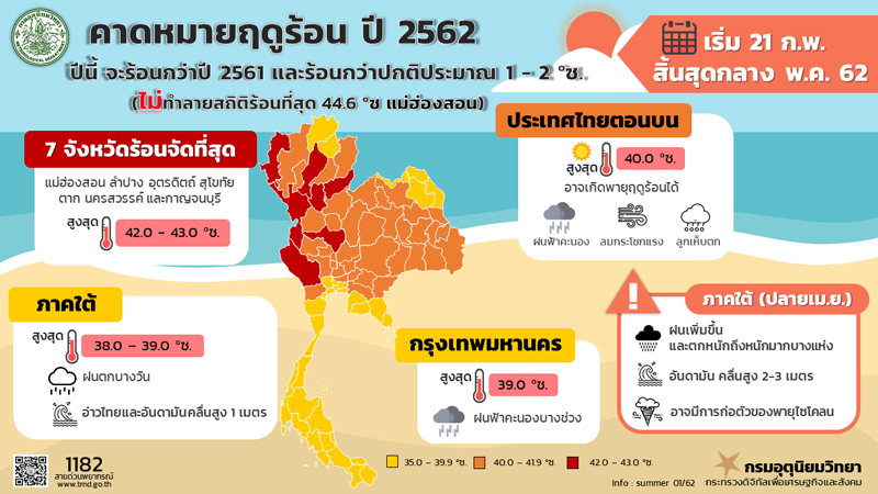 พยากรณ์อากาศ พยากรณ์อากาศ