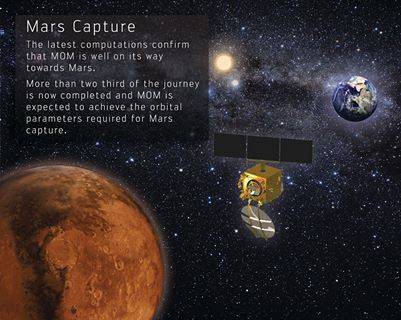 Mangalyaan Mangalyaan