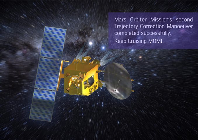 Mangalyaan Mangalyaan