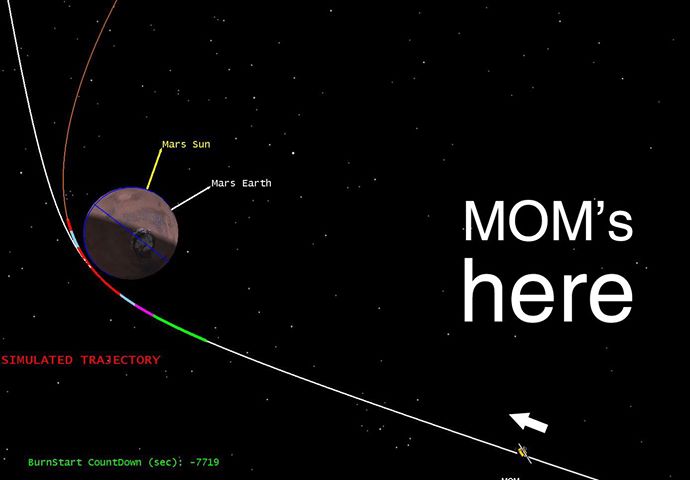 Mangalyaan Mangalyaan