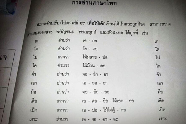 แบบเรียนภาษาไทย สอนสะกดคำอ่านเรียงตามตัวอักษร แบบเรียนภาษาไทย สอนสะกดคำอ่านเรียงตามตัวอักษร