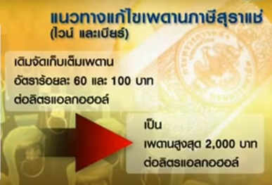 ขึ้นภาษี เหล้า-ไวน์-เบียร์ ขึ้นภาษี เหล้า-ไวน์-เบียร์