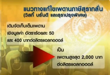 ขึ้นภาษี เหล้า-ไวน์-เบียร์ ขึ้นภาษี เหล้า-ไวน์-เบียร์