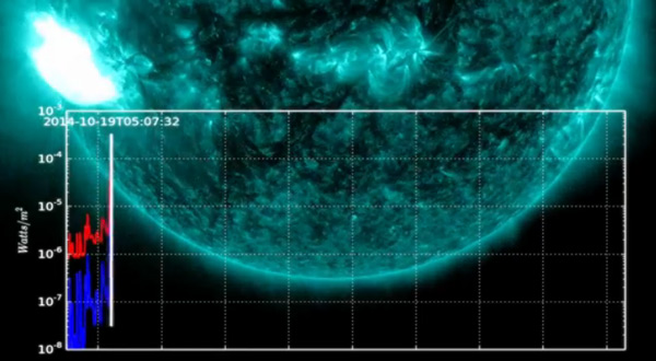 ปรากฏการณ์โซลาร์แฟลร์ ปรากฏการณ์โซลาร์แฟลร์
