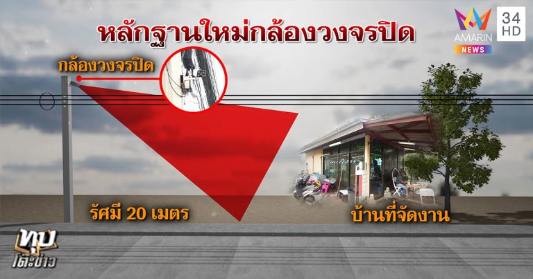 ตี๋ เจ้าของบ้านบางบัวทอง ตี๋ เจ้าของบ้านบางบัวทอง