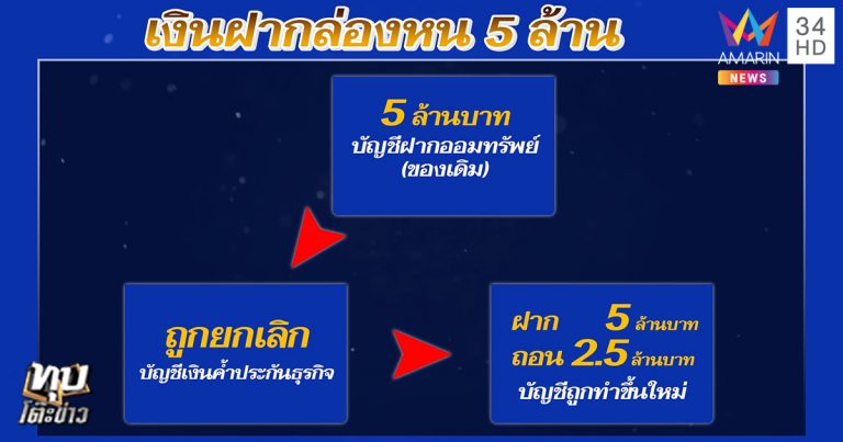 เงินฝากหายจากบัญชี เงินฝากหายจากบัญชี