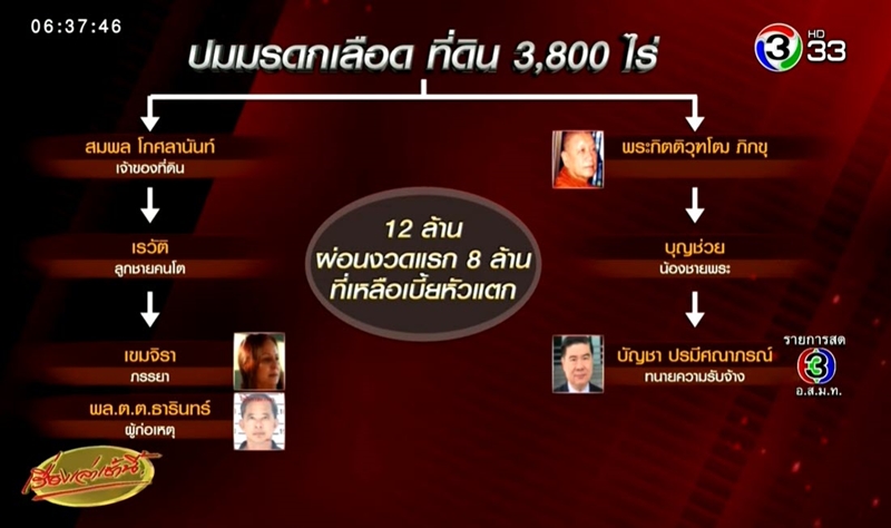 ยิงกันในศาลจังหวัดจันทบุรี ยิงกันในศาลจังหวัดจันทบุรี