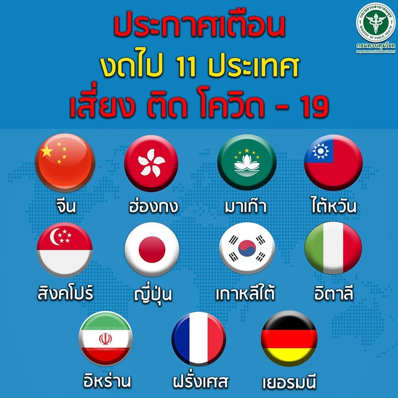 โควิด 19 โควิด 19