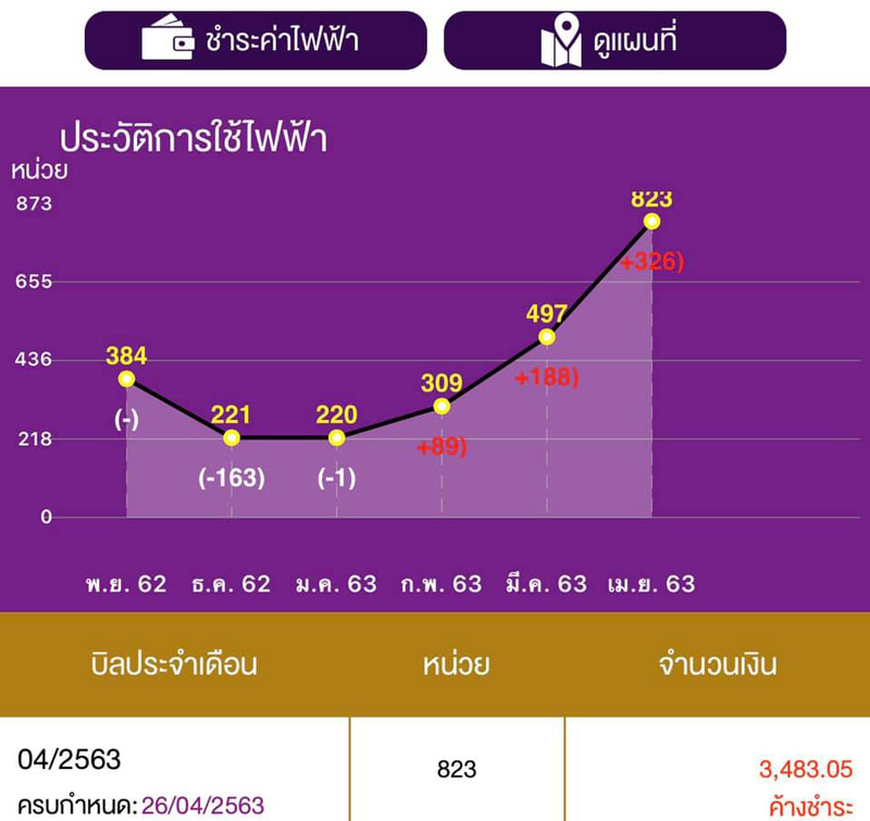 ค่าไฟแพง ค่าไฟแพง