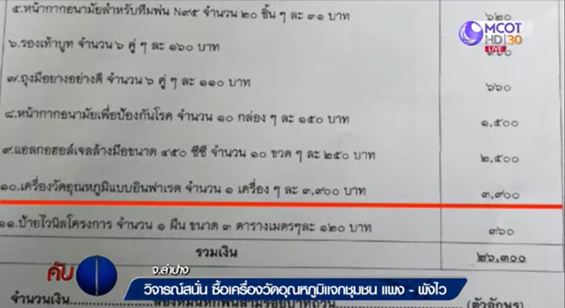 ลำปางแจกเครื่องวัดอุณหภูมิ ลำปางแจกเครื่องวัดอุณหภูมิ