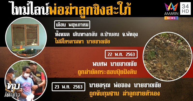 คดีพ่อผัวข่มขืนลูกสะใภ้ คดีพ่อผัวข่มขืนลูกสะใภ้