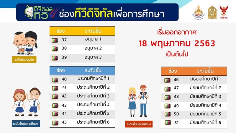 ดราม่าเรียนออนไลน์ ดราม่าเรียนออนไลน์