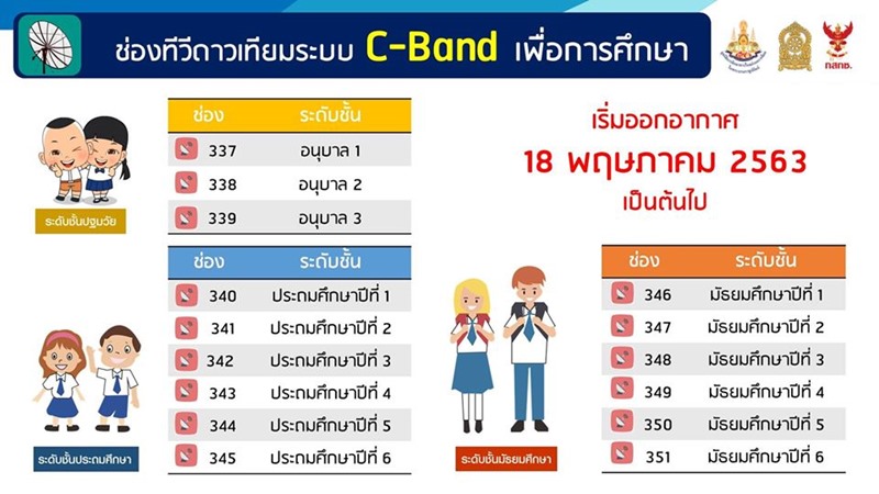 ดราม่าเรียนออนไลน์ ดราม่าเรียนออนไลน์