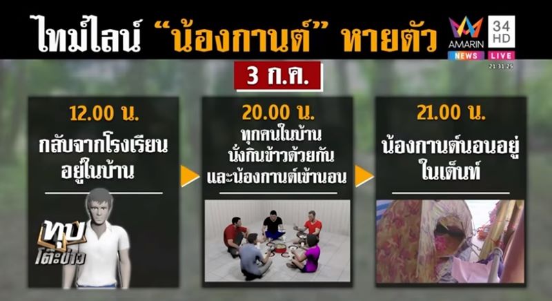 ข่าวน้องกานต์ เด็ก 6 ขวบ ข่าวน้องกานต์ เด็ก 6 ขวบ