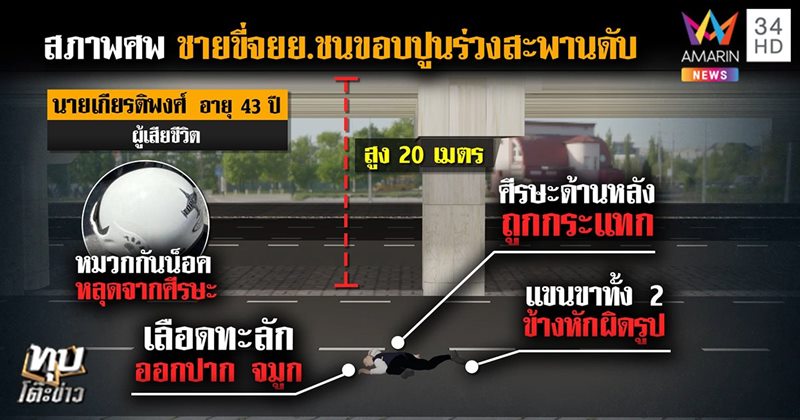 หนุ่มส่งอาหารขี่รถตกสะพาน หนุ่มส่งอาหารขี่รถตกสะพาน