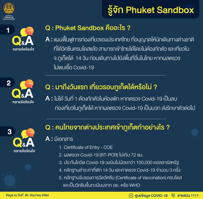 #ภูเก็ตแซนด์บ็อก #ภูเก็ตแซนด์บ็อก