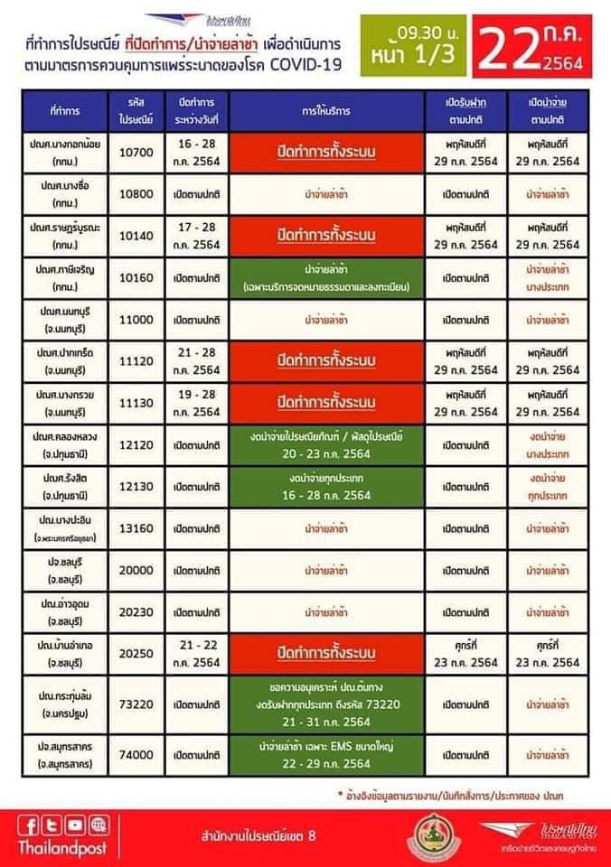 พนักงานแฟลช ติดโควิด พนักงานแฟลช ติดโควิด