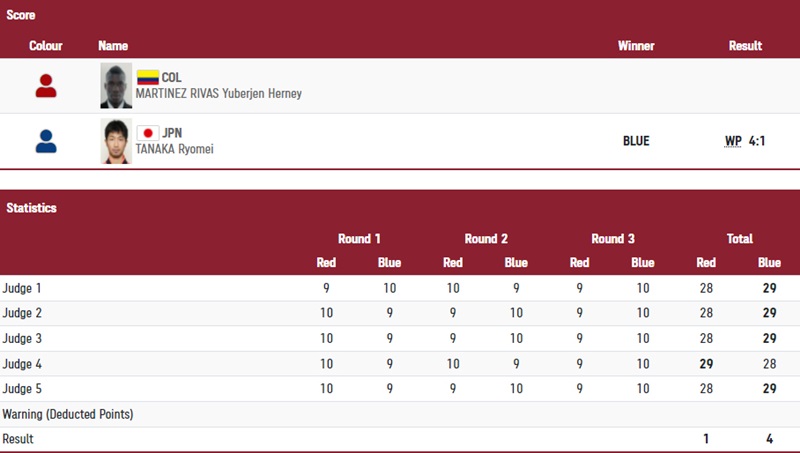มวยสากล โอลิมปิก มวยสากล โอลิมปิก