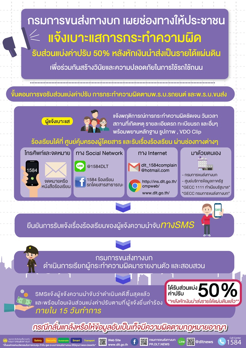 แจ้งเบาะแสรับส่วนแบ่งค่าปรับ แจ้งเบาะแสรับส่วนแบ่งค่าปรับ
