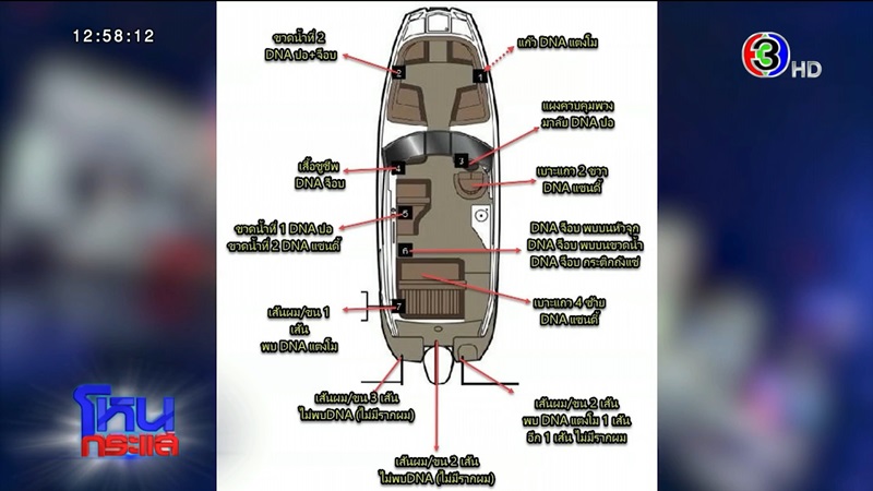 โหนกระแส โหนกระแส
