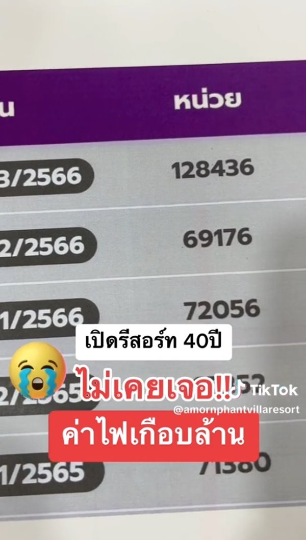 ค่าไฟแพง ค่าไฟแพง