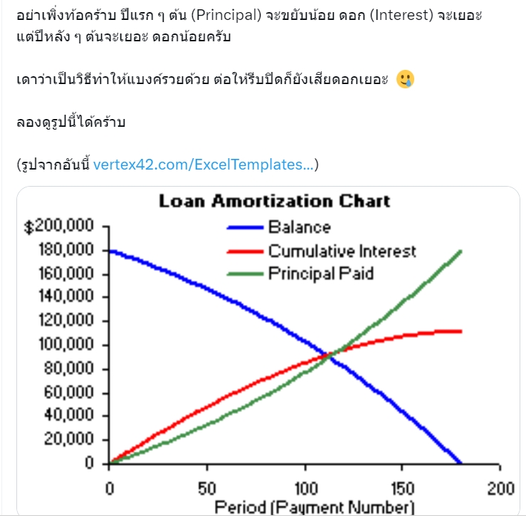 ผ่อนบ้าน ผ่อนบ้าน