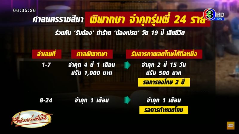 ข่าวน้องเปรม รับน้องเสียชีวิต ข่าวน้องเปรม รับน้องเสียชีวิต