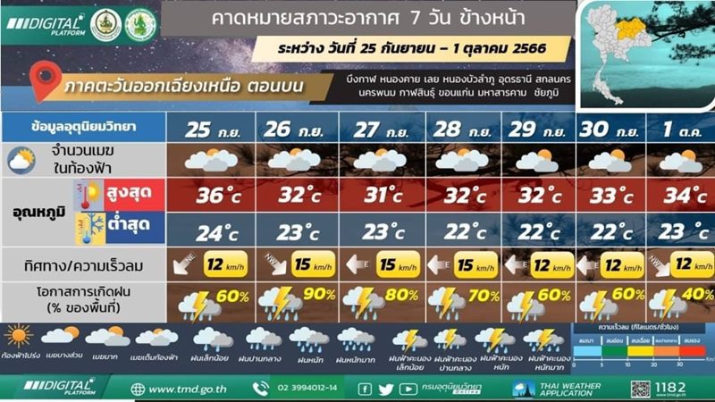 พยากรณ์อากาศ พยากรณ์อากาศ