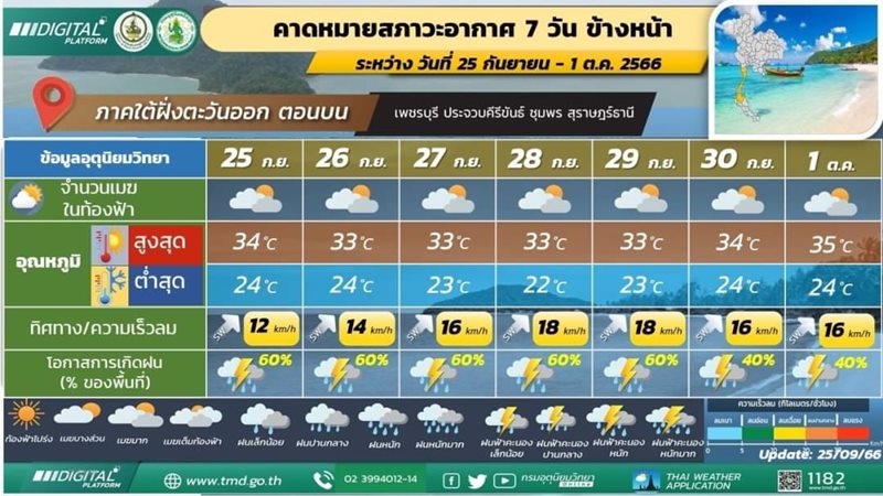 พยากรณ์อากาศ พยากรณ์อากาศ