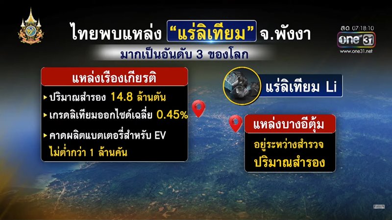 แร่ลิเธียมในไทย แร่ลิเธียมในไทย