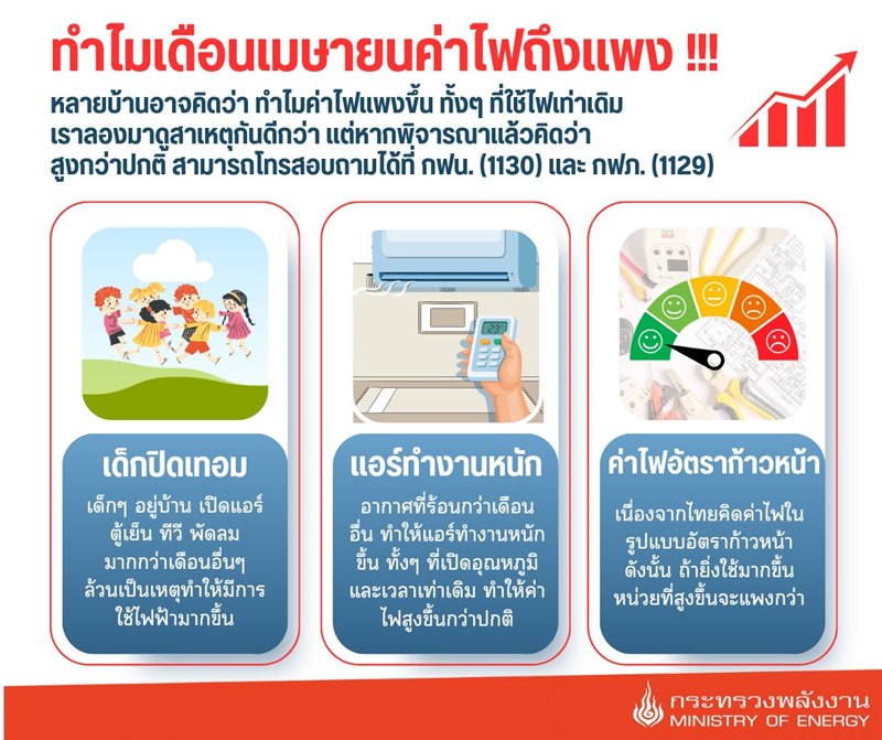 เปิดแอร์ ค่าไฟแพง เปิดแอร์ ค่าไฟแพง