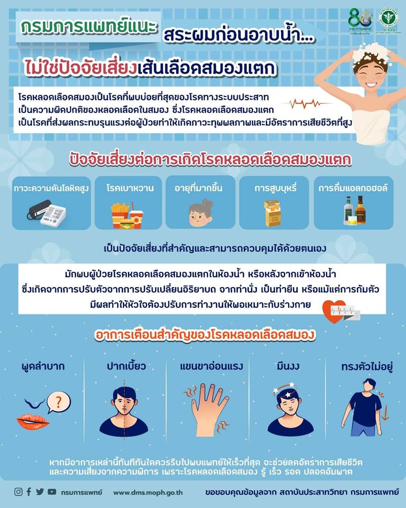 สระผมก่อนอาบน้ำ เสี่ยงสโตรกจริงไหม สระผมก่อนอาบน้ำ เสี่ยงสโตรกจริงไหม