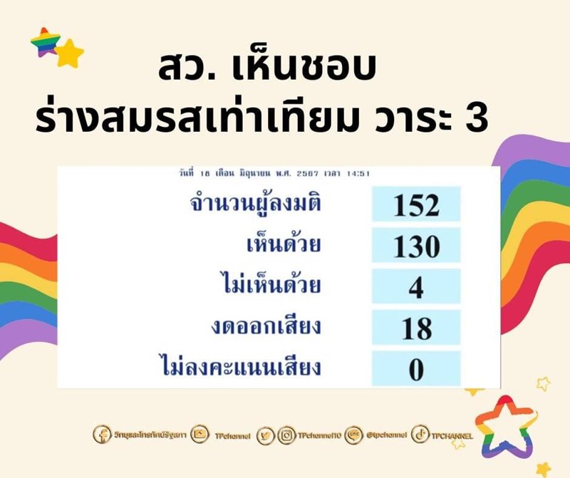 สมรสเท่าเทียม สมรสเท่าเทียม