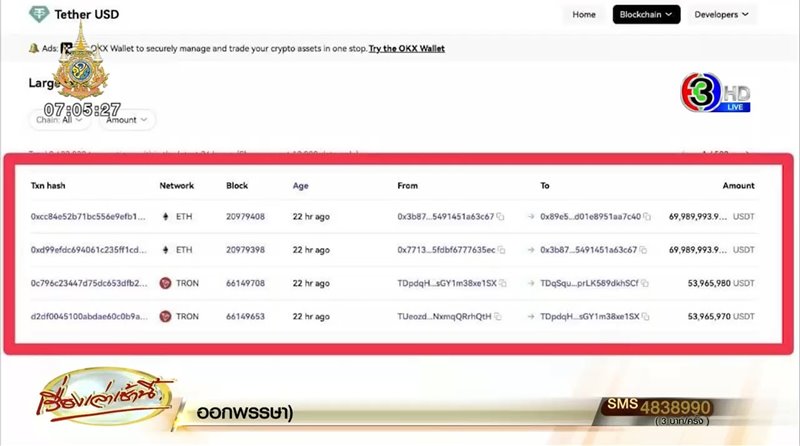 โค้ชแล็ป จิระวัฒน์ ดิไอคอน โอนเงินดิจิทัล 8 พันล้านหนี โค้ชแล็ป จิระวัฒน์ ดิไอคอน โอนเงินดิจิทัล 8 พันล้านหนี